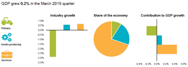 Weak Chinese Growth And Low Energy Prices Hamper New