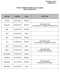 Ianya dapat menjadi panduan kepada semua kakitangan awam dalam merancang perbelanjaan setiap bulan dalam urusan seharian. Jadual Tarikh Pembayaran Gaji 2018 Kakitangan Awam