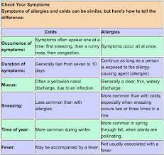 Seasonal Allergies Hay Fever New To Canada