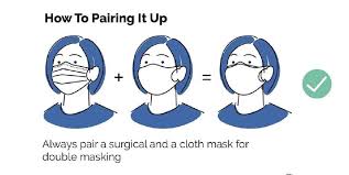 5 cara memakai mask dengan betul. Lebih Berkesan Hingga 85 4 Ini Cara Pemakaian Double Mask Mengikut Saranan Cdc Us Oleh Dg Hisham Buzzkini