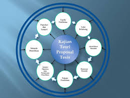 More images for latar belakang kajian tesis » Perumusan Masalah Penelitian Kualitatif Ppt Download