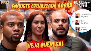 🚨BBB24: Vazou eliminado, Davi, Isabelle, Marcus? Enquete atualizada agora  mostra grande rejeição