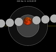 Looking for lunar eclipse background images? File Lunar Eclipse Chart Close 2028dec31 Png Wikipedia