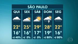 Com ele, você fica bem informado sobre como. Climatempo Hoje Em Barra Bonita Sao Paulo