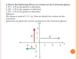 Resultant Of A Perpendicular Vectors Physical Science Physics Positivity