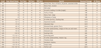 Monk 5E Class Guide In D&D | Skullsplitter Dice
