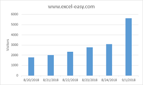 Chart Axes In Excel Easy Excel Tutorial