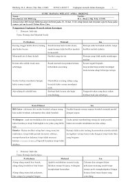 Kami beri peribahasa dan penjelasan untuk seribuan peribahasa. Peribahasa Penting Spm