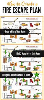 5 Steps To Creating A Fire Escape Plan For Your Family Quick To Do So Don T Wait Firesafety Emergencyprepare Family Emergency Plan Escape Plan Fire Escape
