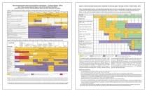 Cdc Resources Immunization Schedules