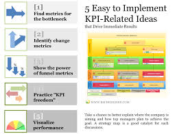Agile Scorecard 6 Must Have Kpis For Agile Teams Kpi Kpi Dashboard Strategies