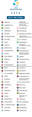 Copa argentina is a soccer competition played in argentina. River Vs Boca En Octavos