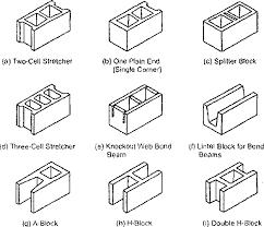 PDF] Applications of FRP in reinforcing and strengthening concrete masonry  beams