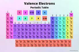 They determine how willing the elements are to bond with each other to form new compounds. What Are Valence Electrons Definition And Periodic Table