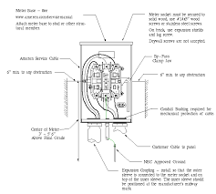 Electric safety 400 amp electric service kentucky meter socket wiring diagram jeep cherokee wiring. 2