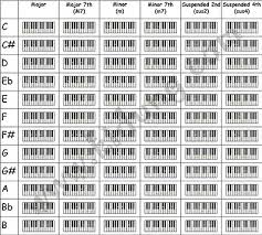 Jazz Chords Charts Lamasa Jasonkellyphoto Co