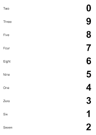 Number Matching Worksheets Free 494895 Png 1656 2339 Kindergarten Addition Worksheets First Grade Math Worksheets Matching Worksheets