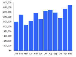 Business Diagrams Frequently Used Charts In Business