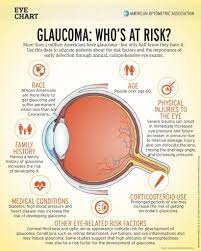 Pin On Glaucoma Cataracts
