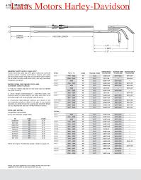 Part 2 Harley Davidson Parts And Accessories Catalog By