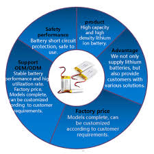 Rc fpv drone august 3, 2018 august 3, 2018 guide 0. Li Po Li Ion Batteries Lithium Polymer Battery 3 7 V Lipo Li Ion Rechargeable Lithium Ion For 603450 1200mah Buy Lithium Ion Batteries1200mah Speaker High Capacity Polymer Batteries Product On Alibaba Com