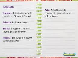 Mappa Concettuale Terza Media Argomenti Idee E Come Crearla Studenti It Mappe Concettuali Mappa Media