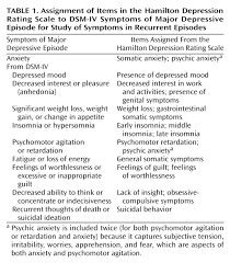 Image result for Hamilton Depression Scale