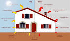 L'isolation thermique