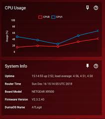 Solved What Is The Changelog For Firmware V2 3 2 40 Xr500 Netgear Communities
