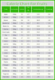Pin By Cindee Krieger On Nutrition Calorie Chart Food Calorie Chart Fruit Calorie Chart
