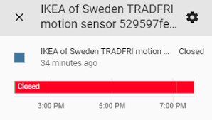 Kitchen set ikea anakinra mechanism. Ikea Motion Sensor E1745 Issue 237 Zigpy Zha Device Handlers Github