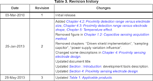 We did not find results for: Table 3 From An 3150 Application Note Guidelines To Optimize Proximity Detection With Stm 8 T 141 And Stm 8 T 143 Capacitive Sensors Semantic Scholar