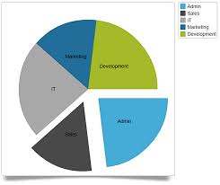 Igpiechart Overview