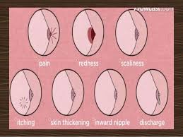 In some cases, physicians use all three imaging techniques. Breast Mass Found On Ct Scan Ct Scan Machine