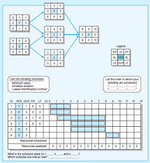 solved develop a resource schedule in the loading chart