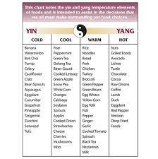 The Yin And Yang Of Food Chinese Medicine Diet Tcm Traditional Chinese Medicine Chinese Medicine