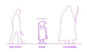 Dobby did this in hopes of harry leaving or never arriving at hogwarts. Dobby Dimensions Drawings Dimensions Com