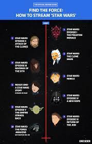 Find The Force How To Stream Star Wars In Order Star Wars Watch Star Wars Timeline Star Wars