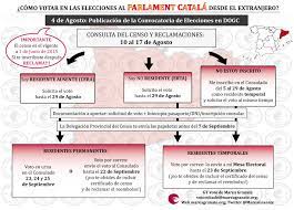 Horarios para ir a votar en las elecciones de cataluña: Como Votar En Las Elecciones Al Parlament De Catalunya 2015 Desde El Exterior Marea Granate