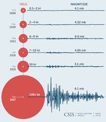 Check spelling or type a new query. Facets Of The North Korea Conflict Stiftung Wissenschaft Und Politik