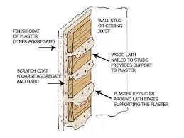 Smear the plaster onto the wall, starting with the bottom corner. How To Tell If Walls Are Plaster Or Drywall Plaster Stud Walls Drywall