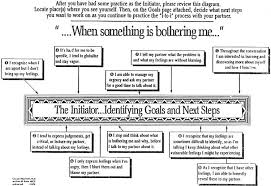 21 couples therapy worksheets, techniques, & activities (pdf). Making Up Is Hard To Do Couples Therapy After Infidelity By Steven D Solomon Ph D Lorie J Teagno Ph D