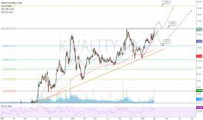 Kwality Stock Price And Chart Nse Kwality Tradingview