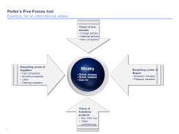 Corporate Business Strategy Toolkit Mindfulness Activities Business Strategy Strategy Map