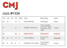 Otherworld Debuts On The Cmj Top 40 Jazz Chart At 38