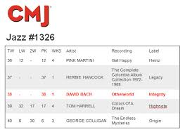 otherworld debuts on the cmj top 40 jazz chart at 38