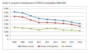 Heres How Finland Solved Its Homelessness Problem World