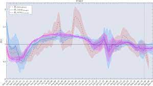 On The Use Of Aggregated Human Mobility Data To Estimate The Reproduction Number Scientific Reports