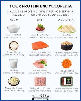 High-protein, low-calorie dietary sources, AI generated