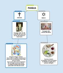 Pesach E Pasqua Cristiana